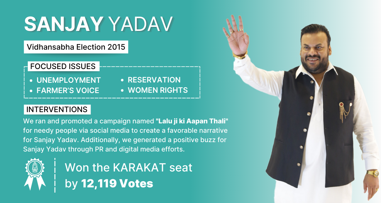 Copy of Sanjay Yadav